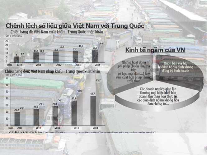 kinh-te-ngam-o-dau